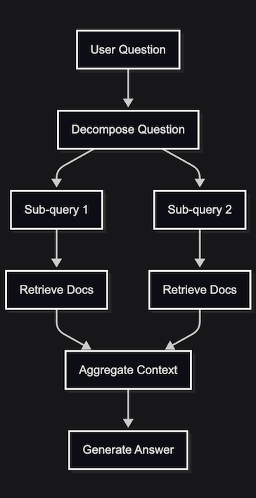 Retrieval-augmented systems diagram