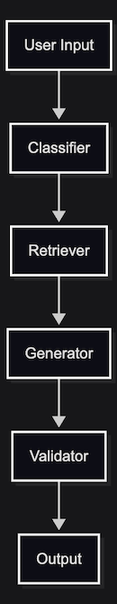 Deterministic workflow versus agent loop